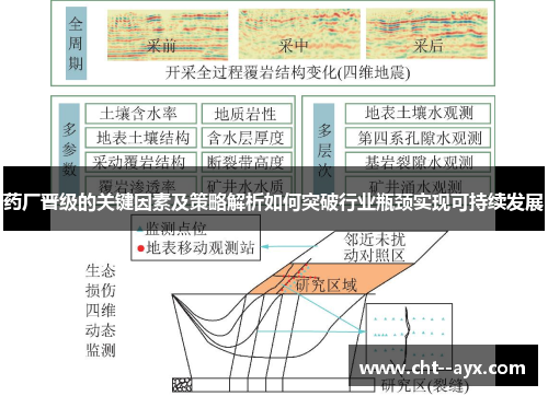 药厂晋级的关键因素及策略解析如何突破行业瓶颈实现可持续发展