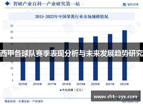 西甲各球队赛季表现分析与未来发展趋势研究