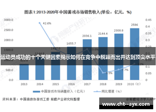 运动员成功的十个关键因素揭示如何在竞争中脱颖而出并达到顶尖水平