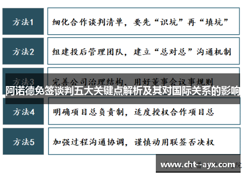 阿诺德免签谈判五大关键点解析及其对国际关系的影响