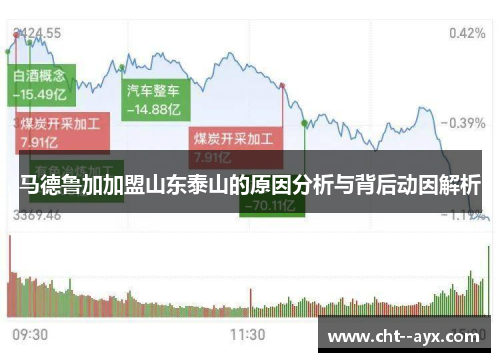 马德鲁加加盟山东泰山的原因分析与背后动因解析