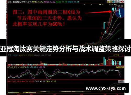 亚冠淘汰赛关键走势分析与战术调整策略探讨
