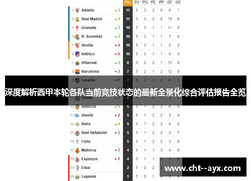 深度解析西甲本轮各队当前竞技状态的最新全景化综合评估报告全览