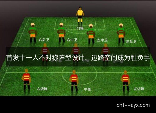 首发十一人不对称阵型设计，边路空间成为胜负手